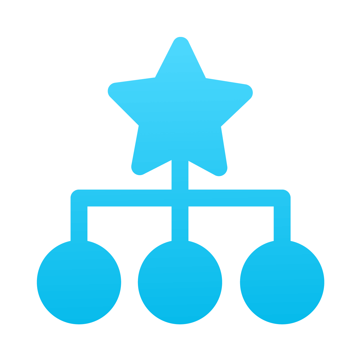 Competitive commission structure